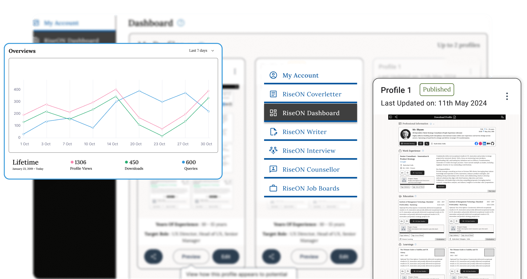 Career analytics dashboard