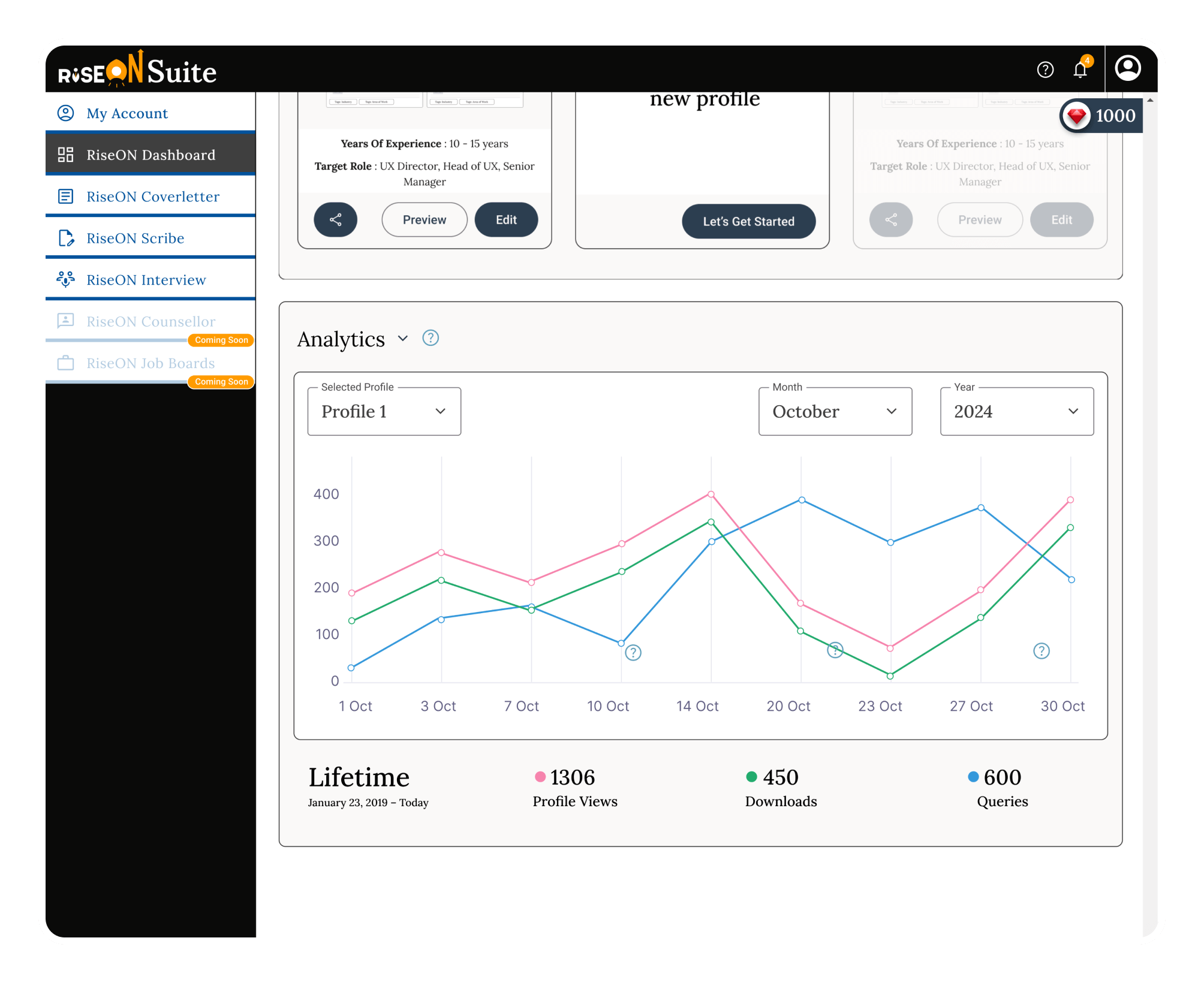 Analytics at your fingertips